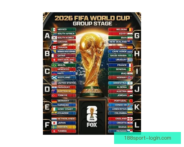 2026世界杯最新参赛球队名单全面解析及球员实力盘点