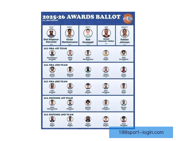 文班有望成历史最年轻MVP 官网排名超越亚历山大 获奖赔率差距缩小